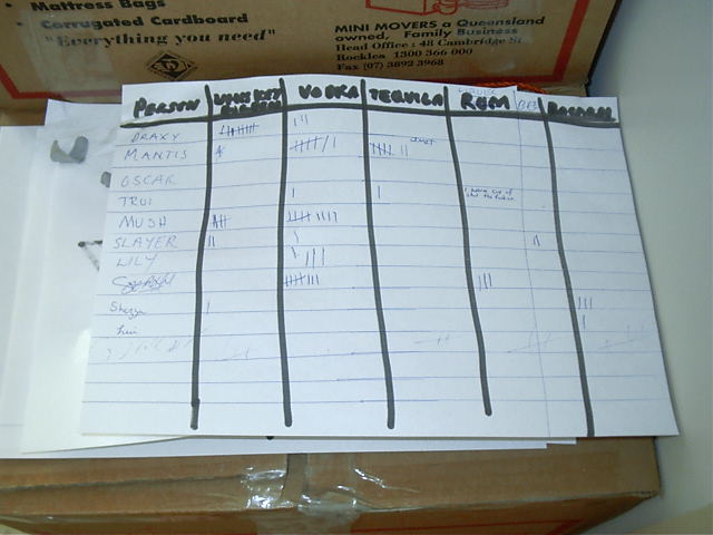 The tally