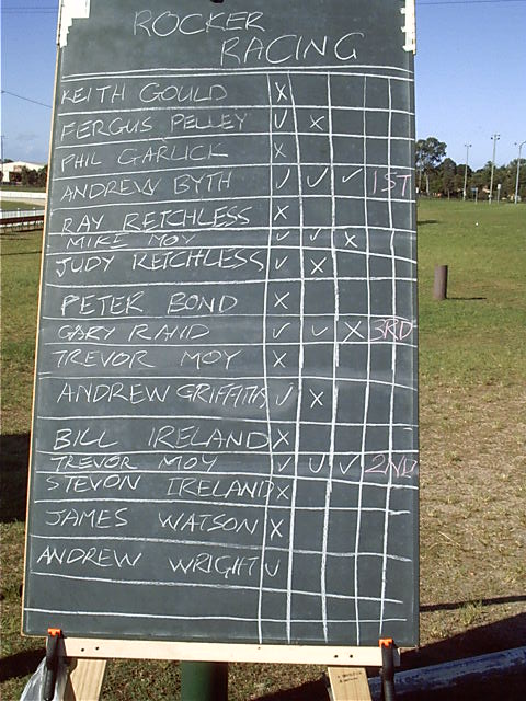 The scores