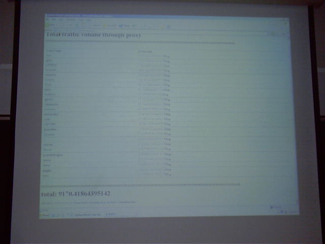 The totals for NGA downloading