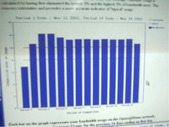 Almost 14 days all above 10. OPTUS PWNED!!!!