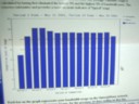 Almost 14 days all above 10. OPTUS PWNED!!!!